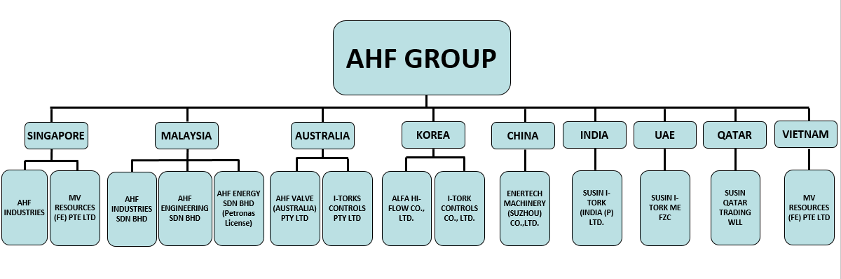 Petronas Organization Chart 2017